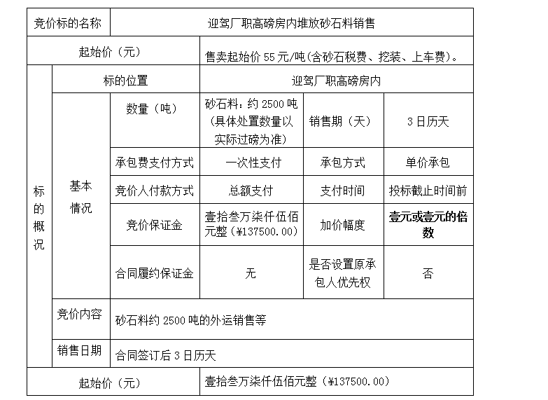 DBSXS-2020-002 迎駕廠職高磅房內(nèi)堆放砂石料銷售競價公告