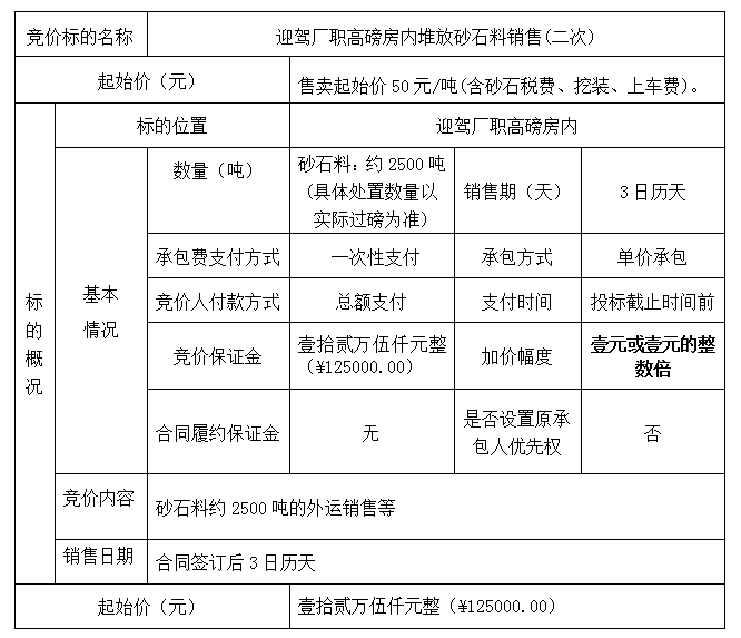 DBSXS-2020-002 迎駕廠職高磅房內(nèi)堆放砂石料銷售(二次)競價公告