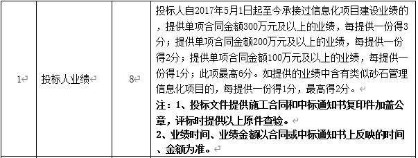 DBSCG-2020-039 智慧砂石管理平臺項目答疑、變更及延期公告