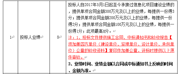 DBSCG-2020-039 智慧砂石管理平臺項目答疑、變更及延期公告