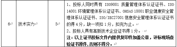 DBSCG-2020-039 智慧砂石管理平臺項目答疑、變更及延期公告