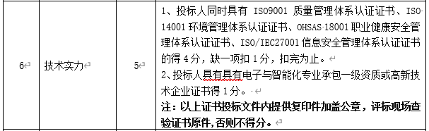 DBSCG-2020-039 智慧砂石管理平臺項目答疑、變更及延期公告