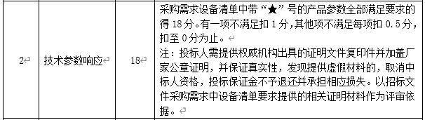 DBSCG-2020-039 智慧砂石管理平臺項目答疑、變更及延期公告