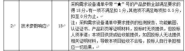 DBSCG-2020-039 智慧砂石管理平臺項目答疑、變更及延期公告