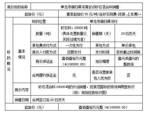 DBSXS-2020-003 單龍寺鎮(zhèn)掃帚河清淤點(diǎn)砂石混合料銷售競價(jià)公告