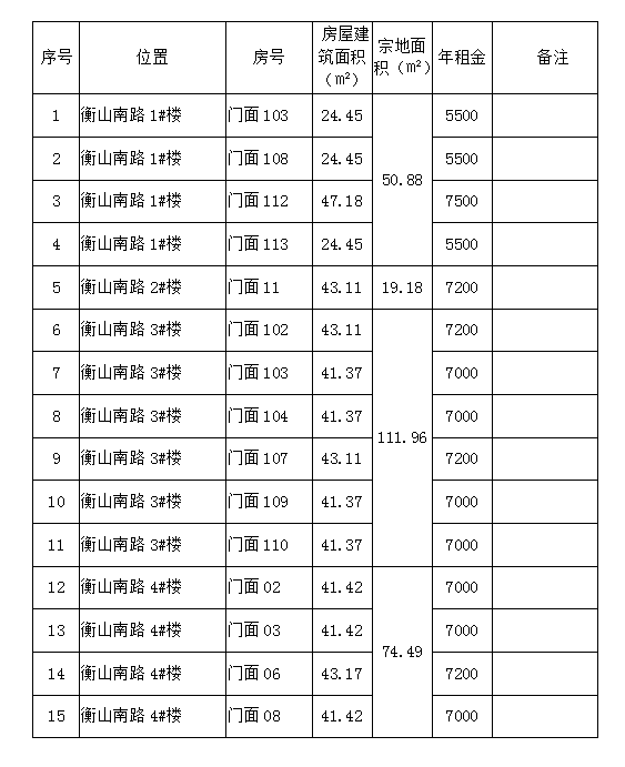 衡山南路1#、2#、3#、4#樓商鋪預(yù)約招租公告