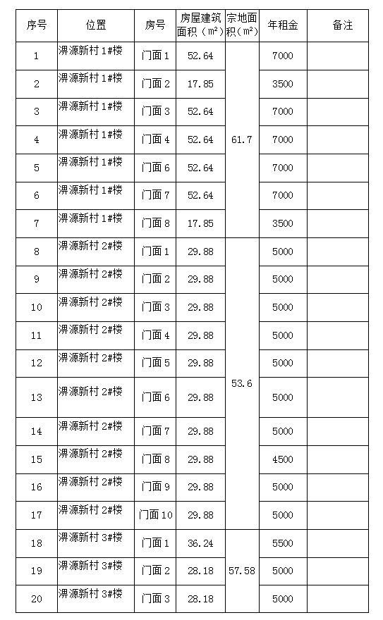 淠源新村1#、2#、3#、4#樓商鋪預(yù)約招租公告