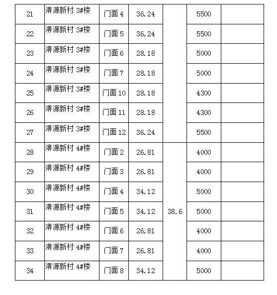 淠源新村1#、2#、3#、4#樓商鋪預(yù)約招租公告