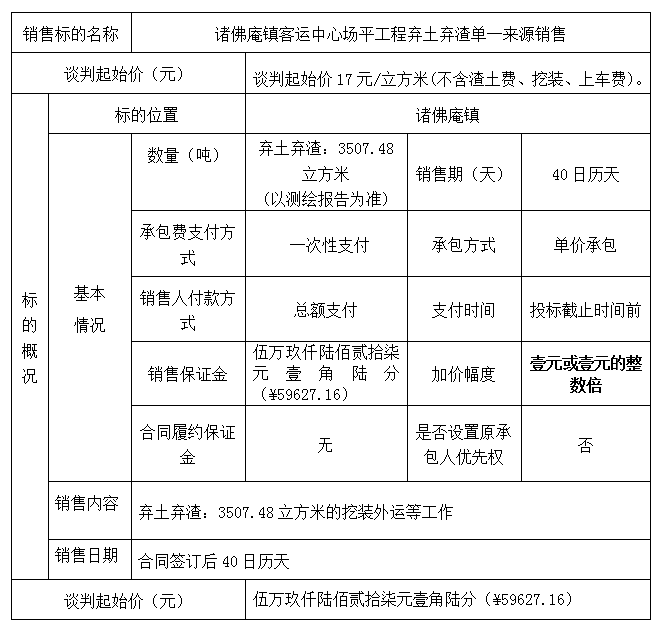 DBSXS-2020-006 諸佛庵鎮(zhèn)客運(yùn)中心場(chǎng)平工程棄土棄渣單一來源銷售公告