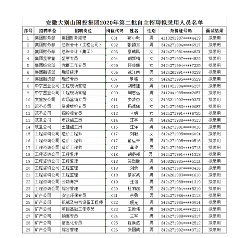 2020年第二批自主招聘擬錄用人員名單公示