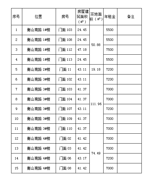 衡山南路1#、2#、3#、4#樓商鋪預約招租公告（二）