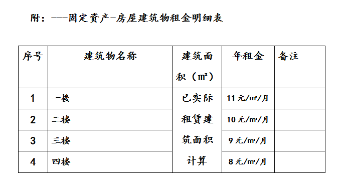 原疾控中心（部分房屋）預(yù)約招租公告