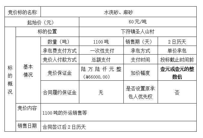 DBSXS-2020-015 圣人山村王家榜組堆放水洗砂、麻砂處置競(jìng)價(jià)公告