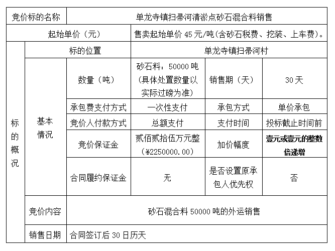 DBSXS-2020-016 單龍寺鎮(zhèn)掃帚河清淤點(diǎn)砂石混合料銷售競價公告