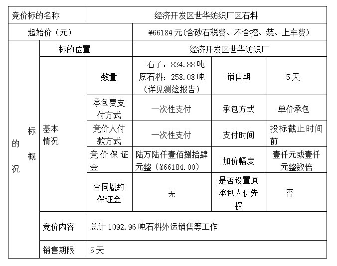 DBSXS-2021-001 經(jīng)濟(jì)開發(fā)區(qū)世華紡織廠石料競(jìng)價(jià)銷售競(jìng)價(jià)公告