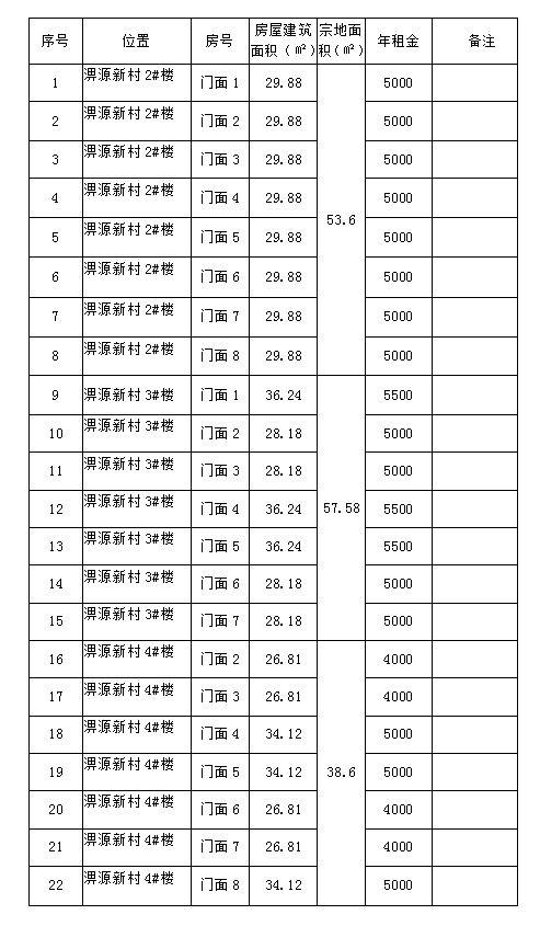 淠源新村2#、3#、4#樓商鋪預(yù)約招租公告