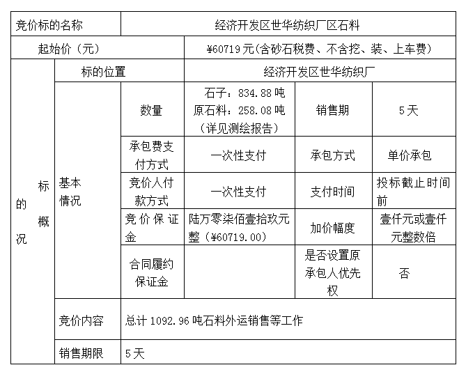 DBSXS-2021-001 經(jīng)濟開發(fā)區(qū)世華紡織廠石料競價銷售(二次)競價公告