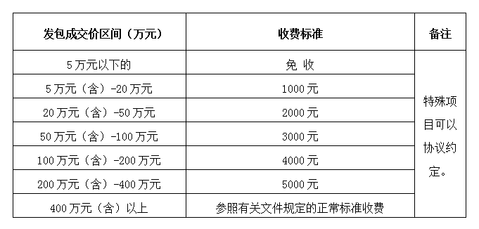 DBSCG-2021-080 安徽筑圣建設(shè)工程有限公司勞務(wù)、專業(yè)分包企業(yè)庫及貨物類供應(yīng)商庫征集（二次）公告