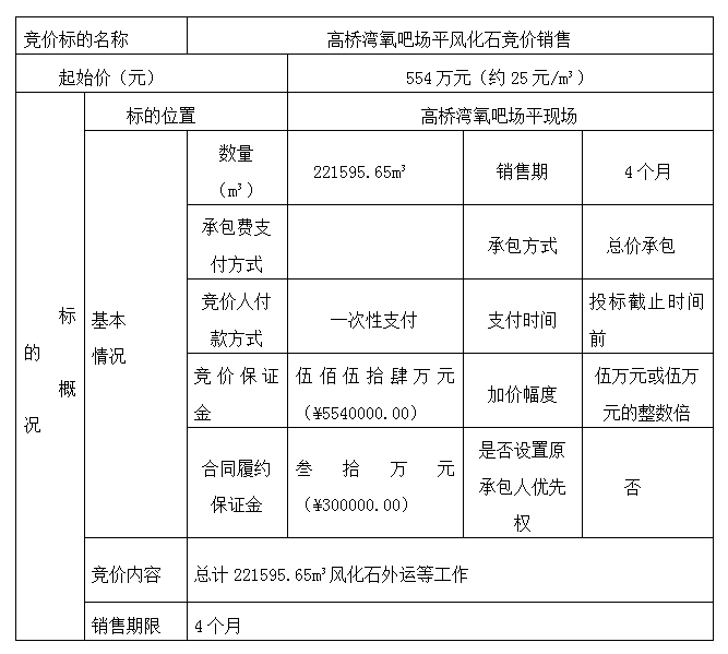 DBSXS-2021-008 高橋?yàn)逞醢蓤?chǎng)平風(fēng)化石競(jìng)價(jià)銷售競(jìng)價(jià)公告