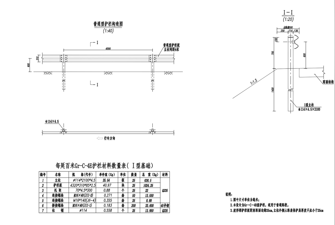 關(guān)于“DBSCG-2021-088 波形護(hù)欄采購項(xiàng)目詢價(jià)”的補(bǔ)充公告