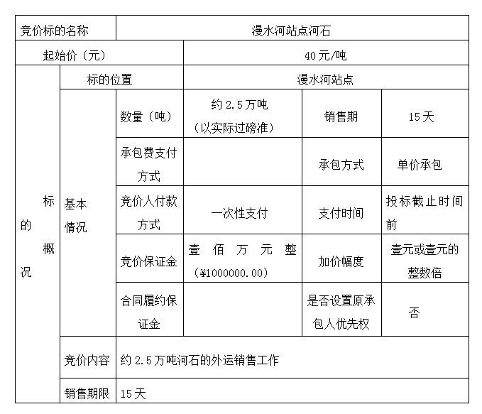 DBSXS-2021-007 漫水河站點(diǎn)河石競價(jià)銷售競價(jià)公告