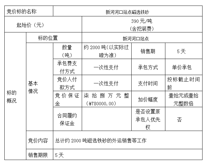 DBSXS-2021-012 新河河口站點(diǎn)磁選鐵砂競(jìng)價(jià)銷(xiāo)售競(jìng)價(jià)公告