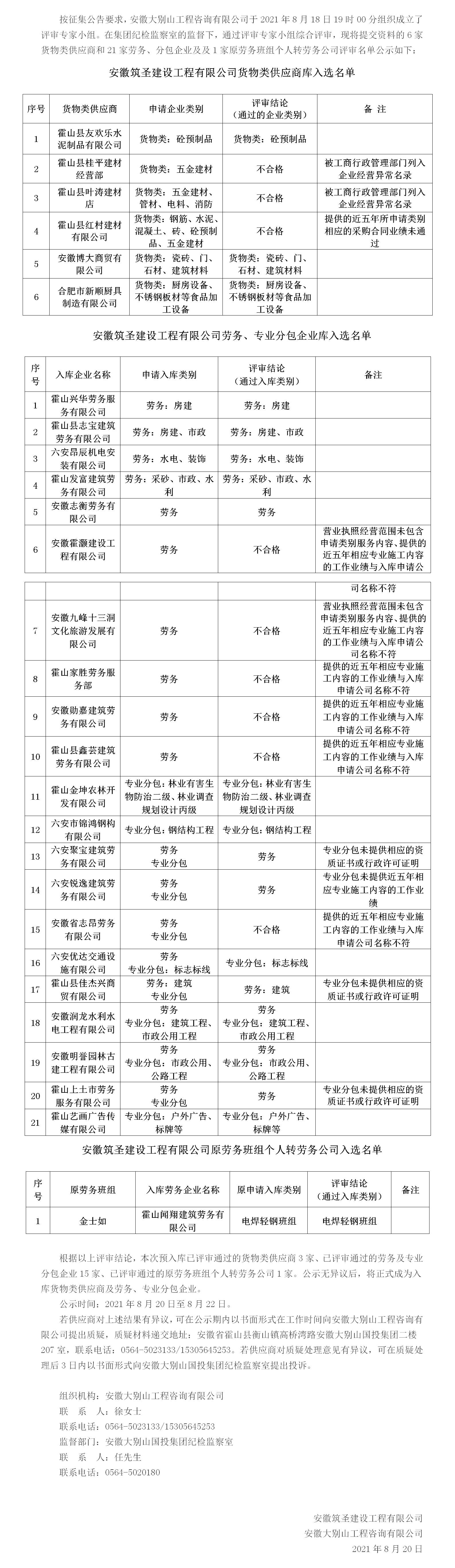 DBSCG-2021-080 安徽筑圣建設(shè)工程有限公司勞務(wù)、專業(yè)分包企業(yè)庫及貨物類供應(yīng)商庫征集（二次）入庫名單公示（第四批）