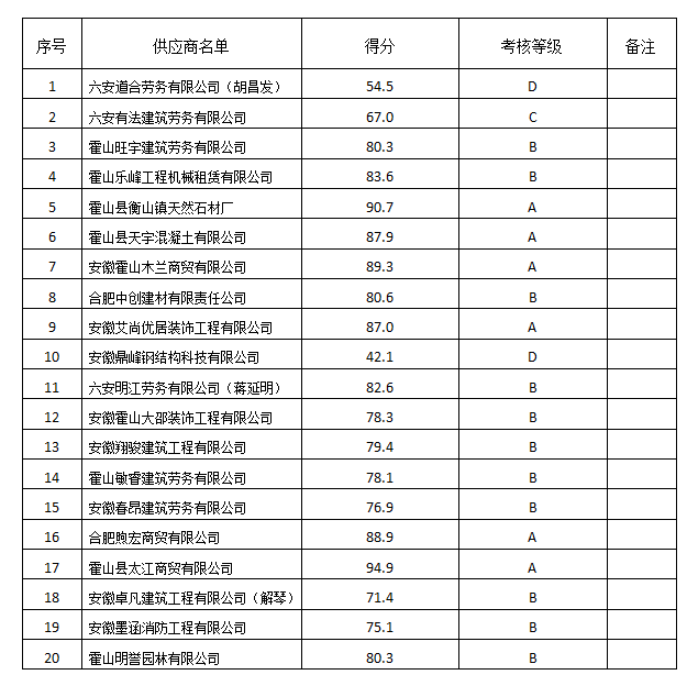 殯儀館項目供應(yīng)商評價考核結(jié)果公示