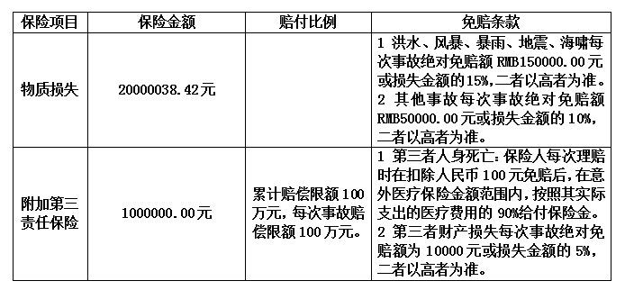 霍山縣農(nóng)村公路安全防護(hù)工程建筑工程一切險及第三者責(zé)任險采購公告