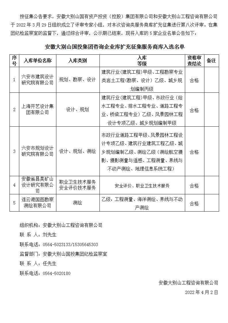 DBSCG-2021-091 安徽大別山國(guó)投集團(tuán)咨詢企業(yè)庫(kù)擴(kuò)充征集服務(wù)商庫(kù)入選名單公告（八）