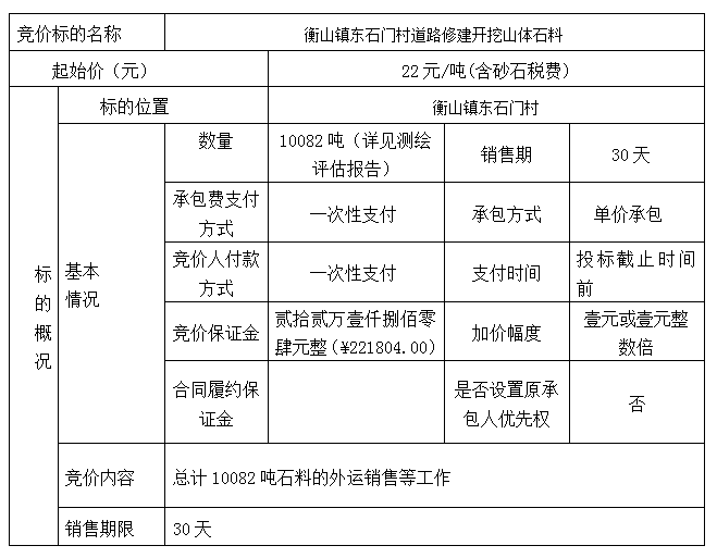 DBSXS-2022-006 衡山鎮(zhèn)東石門村道路修建開挖山體石料競(jìng)價(jià)銷售競(jìng)價(jià)公告