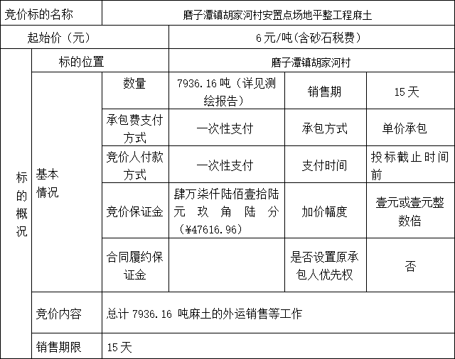 DBSXS-2022-015 磨子潭鎮(zhèn)胡家河村安置點(diǎn)場(chǎng)地平整工程麻土競(jìng)價(jià)公告