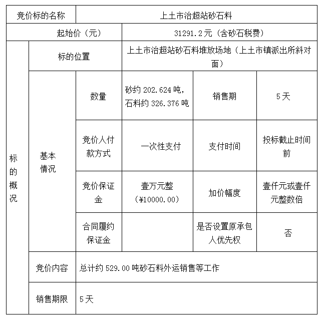 DBSXS-2023-001 上土市治超站砂石料競(jìng)價(jià)銷售（二次）競(jìng)價(jià)公告