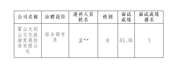 霍山大別山文化旅游發(fā)展投資有限公司公開(kāi)招聘臨時(shí)工作人員遞補(bǔ)公告