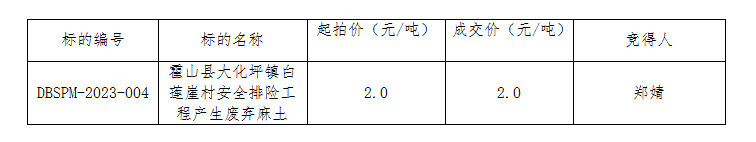 DBSPM-2023-004 霍山縣大化坪鎮(zhèn)白蓮崖村安全排險(xiǎn)工程產(chǎn)生廢棄麻土拍賣(mài)成交公告