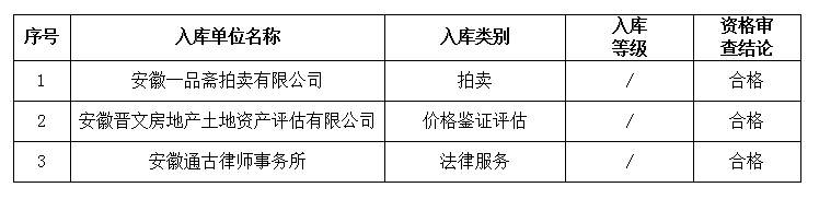 DBSCG-2021-091 安徽大別山國(guó)投集團(tuán)咨詢企業(yè)庫(kù)擴(kuò)充征集咨詢類服務(wù)商庫(kù)入選名單公示(十六)