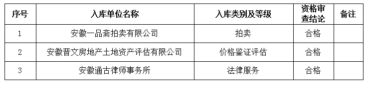 DBSCG-2021-091 安徽大別山國投集團咨詢企業(yè)庫擴充征集服務(wù)商庫入選名單公告（十六）