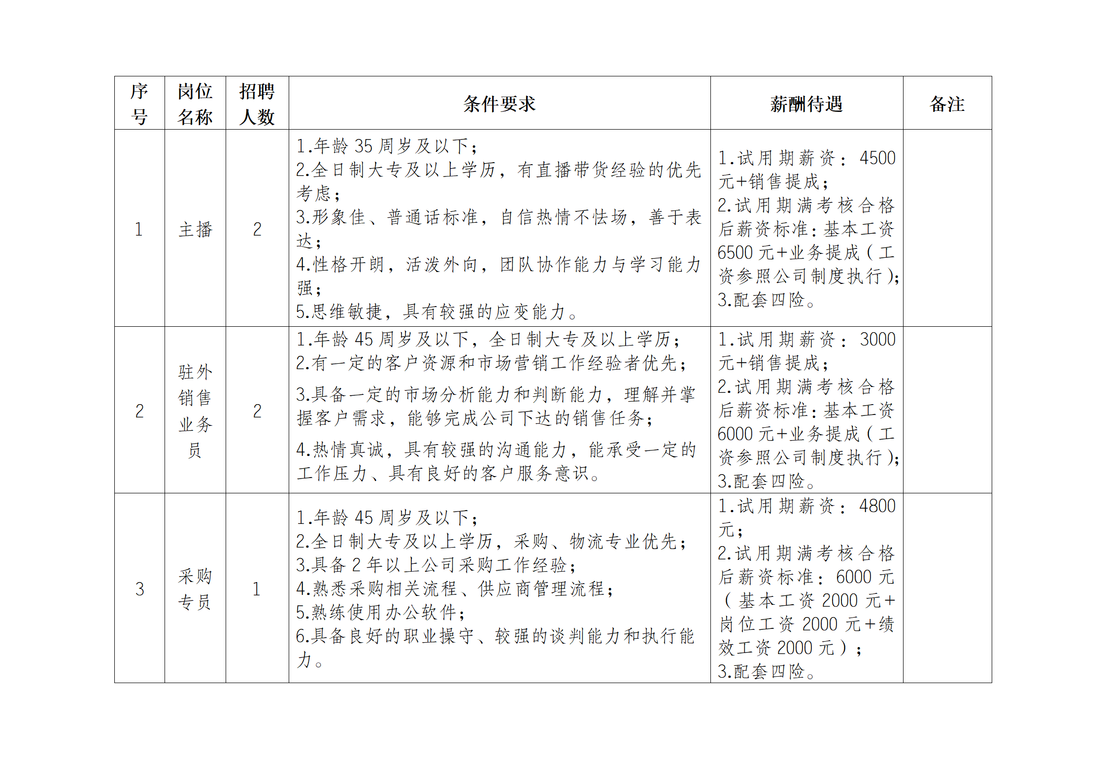 安徽大別山鄉(xiāng)村振興產(chǎn)業(yè)發(fā)展有限公司競聘工作人員公告