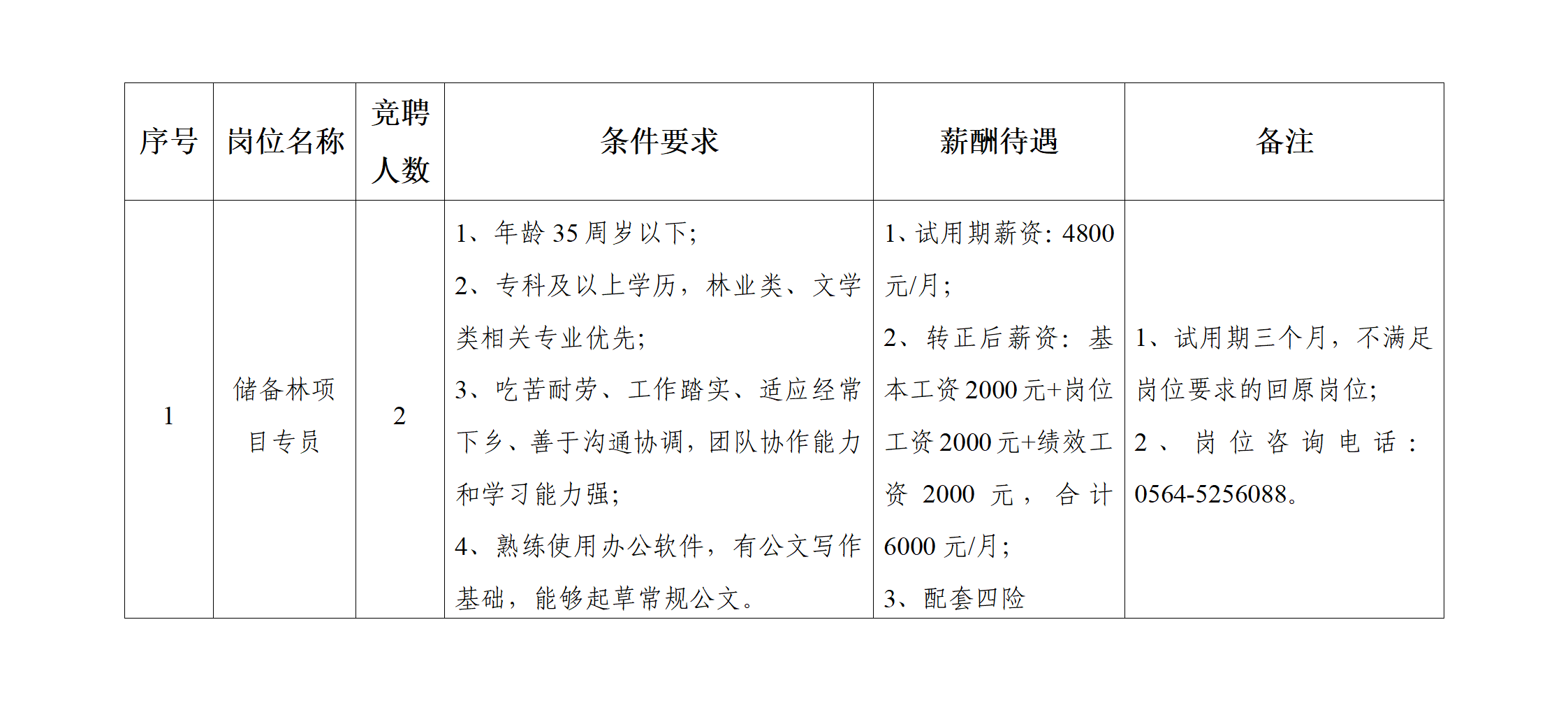 安徽大別山鄉(xiāng)村振興產(chǎn)業(yè)發(fā)展有限公司競(jìng)聘工作人員公告（二）