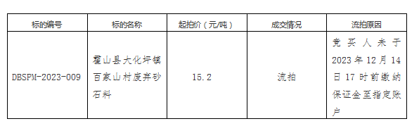 DBSPM-2023-009 霍山縣大化坪鎮(zhèn)百家山村廢棄砂石料拍賣流拍公告