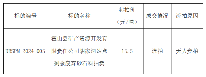 DBSPM-2024-005 霍山縣礦產(chǎn)資源開(kāi)發(fā)有限責(zé)任公司胡家河站點(diǎn)剩余廢棄砂石料拍賣流拍公告