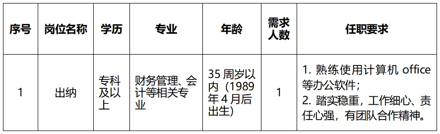 安徽霍山國有資產(chǎn)投資控股集團(tuán)有限公司競聘工作人員公告