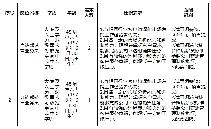 安徽大別山鄉(xiāng)村振興產(chǎn)業(yè)發(fā)展有限公司招聘臨時工作人員公告（三）