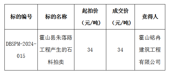 DBSPM-2024-015 霍山縣朱落路工程產(chǎn)生的石料拍賣(mài)成交公示